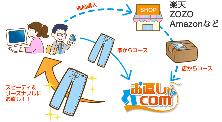 スピーディ＆リーズナブルにお直し！！